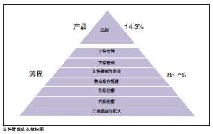 中国计算机报:富士施乐沟通营销服务(CMS)-科技-读览天下